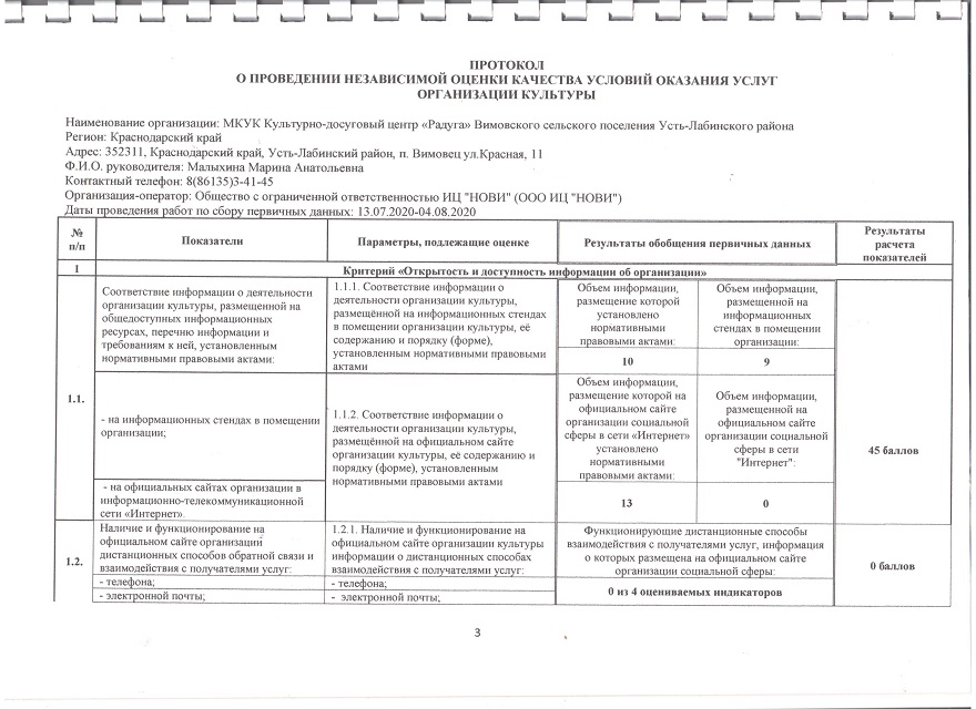 inform o rezultatah proverok 1