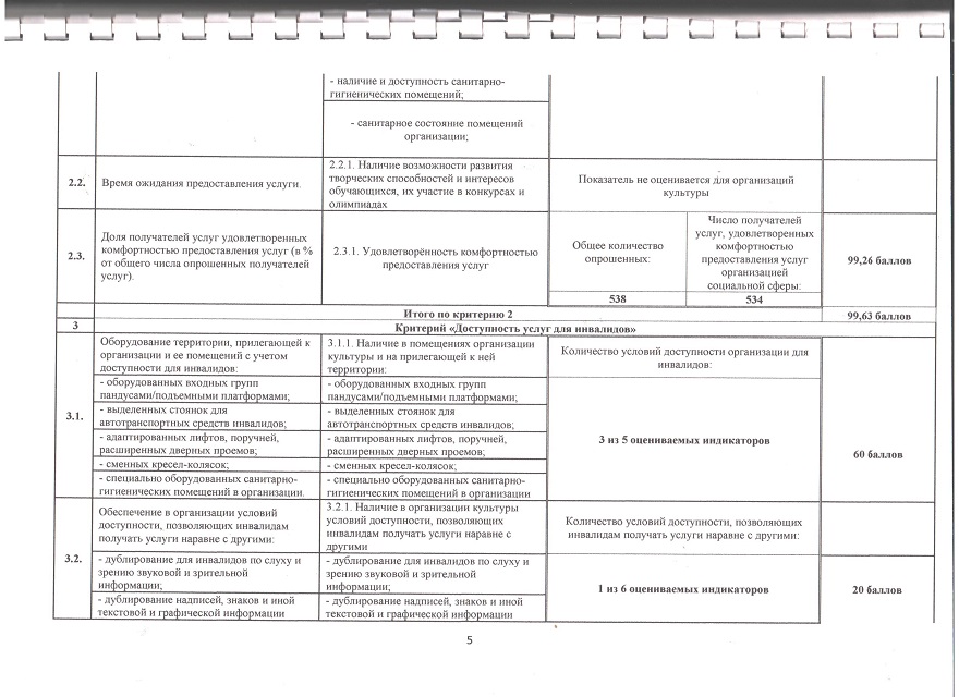 inform o rezultatah proverok 3