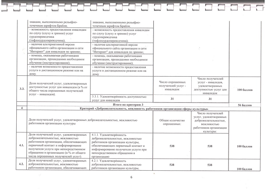 inform o rezultatah proverok 4