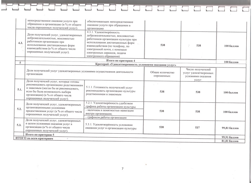 inform o rezultatah proverok 5