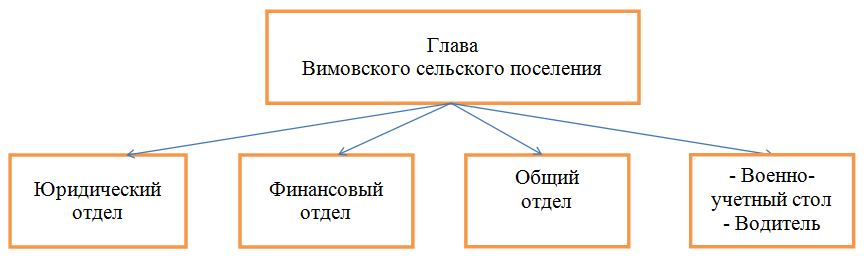 struktura 2019