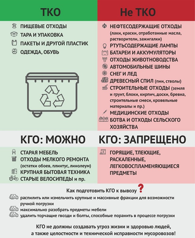 ТКО